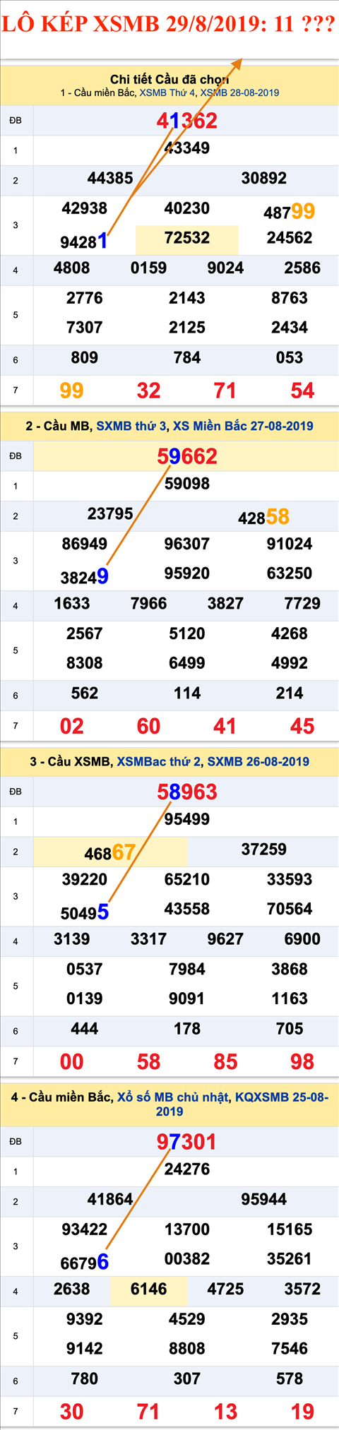 An so kep thu nhat - Lo kep XSMB 29-08-2019 An so kep thu nhat - Lo kep XSMB 29-08-2019